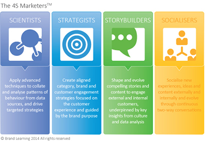 The 4S Marketers: How to design the Marketing Organisation of the Future