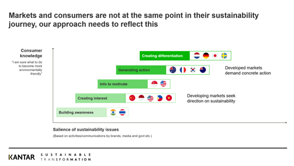 Transforming sustainability into mainstream products and services in Asia