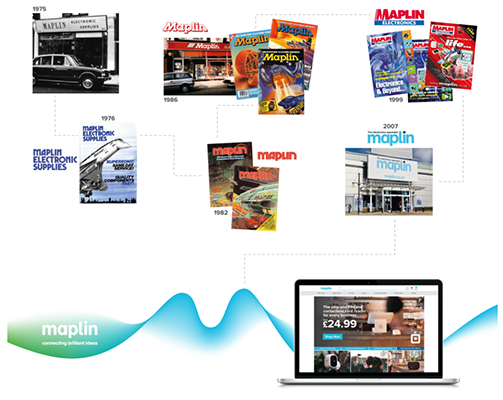 Maplin looks to build its brand 