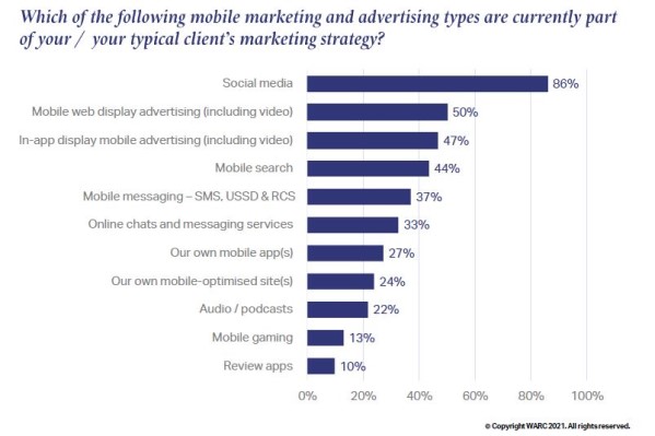 Social is central to mobile marketing in India 