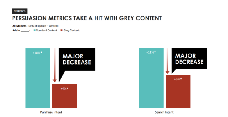 Why brands should steer clear of ‘grey content’ 