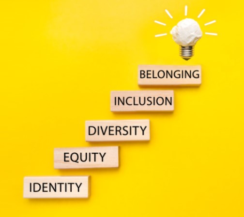 The principles of an inclusive marketing strategy